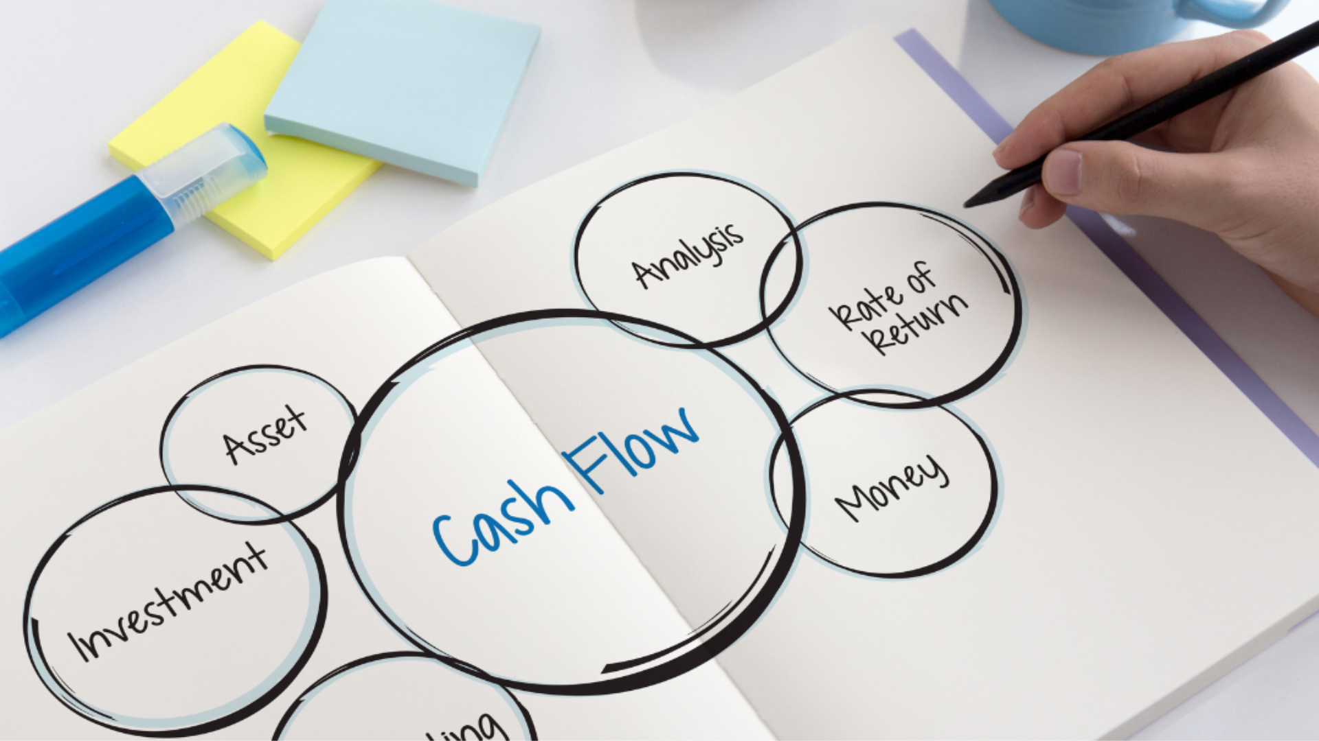 Optimizing Cash Flow Through Efficient Accounts Receivable Processes ...
